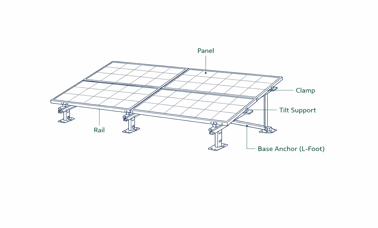 Lmaxx L2 double row frame