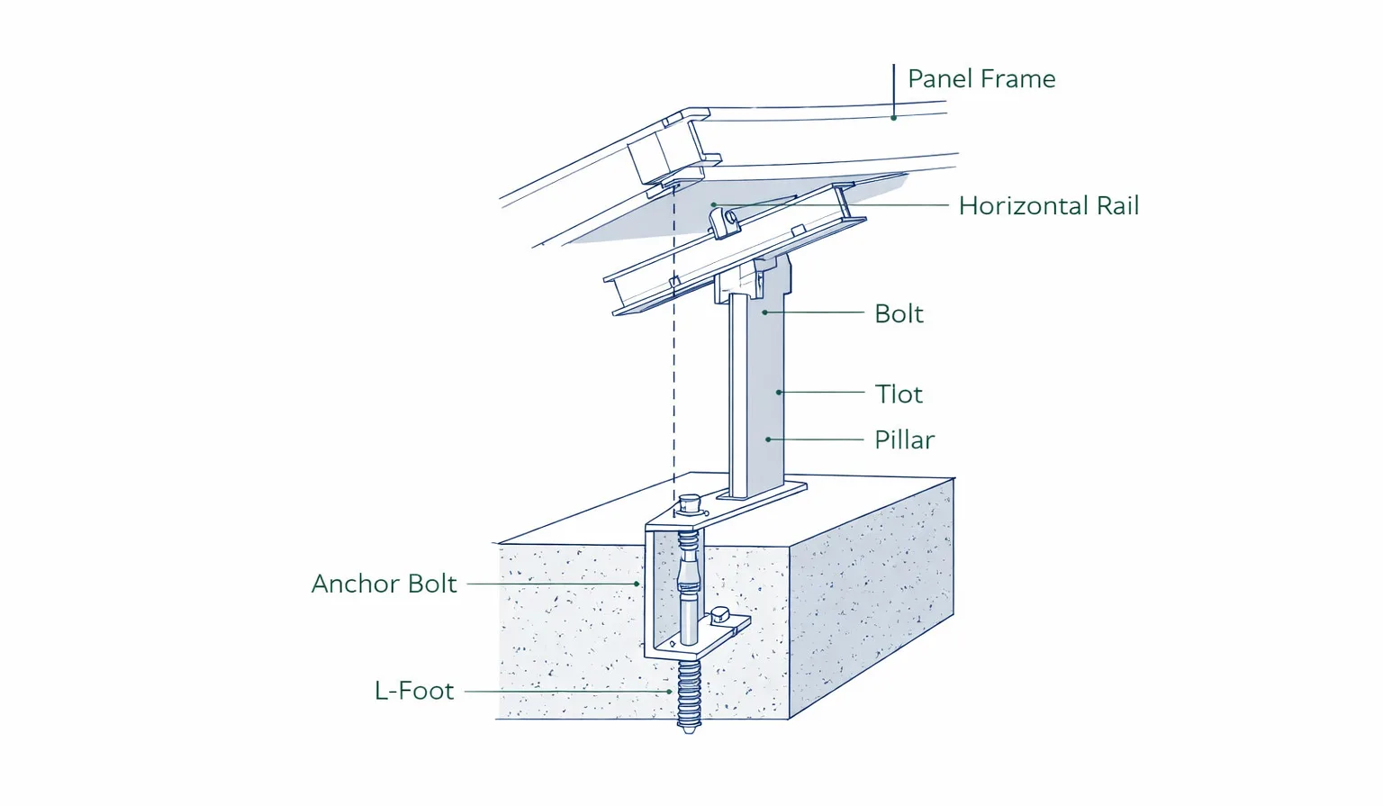 Lmaxx Base adjustable tilt rail system on flat roof