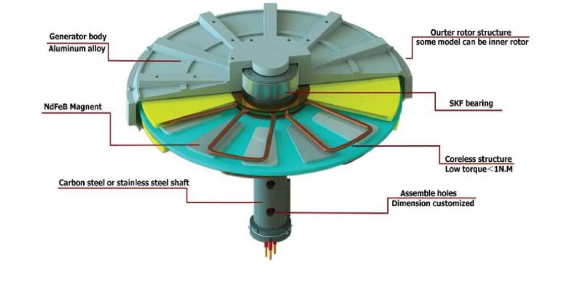 Vertix GVH-5KW coreless disc generator
